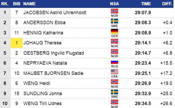 Лыжи, Масс-старт, женщины 03.01.2020, Онлайн видео трансляция из итальянского Валь ди Фиемме, где смотреть