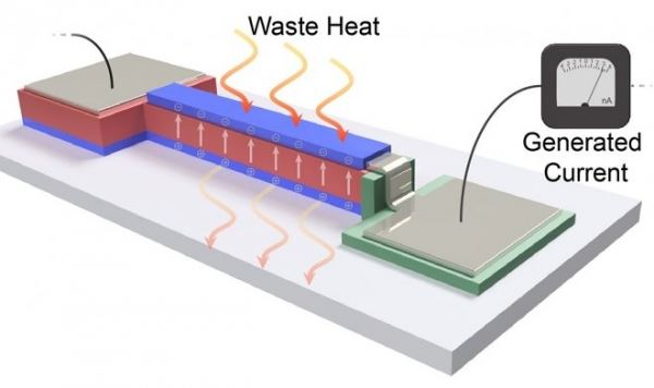 Новая нанопленка превратит тепло работающих устройств в электричество