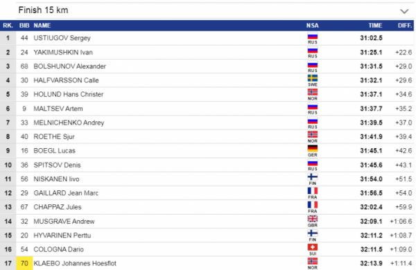 Лыжи, мужская Индивидуальная гонка, 31.12.2019, Тур де Ски, ОНЛАЙН видео трансляция из Италии, где смотреть