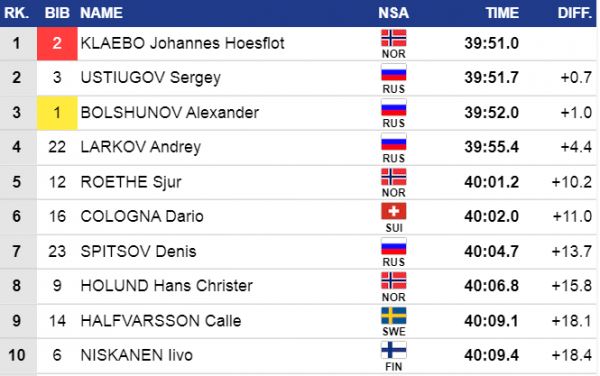 Лыжи, Мужской Масс-старт, классика 03.01.2020, Онлайн видео трансляция из Валь ди Фиемме, где смотреть