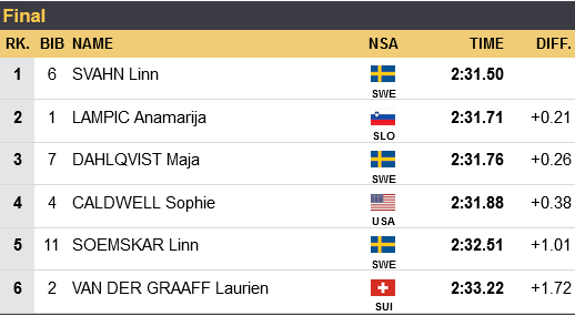 Лыжи, Спринт 11.01.2020, ОНЛАЙН видео трансляция Кубка мира в немецком Дрездене, где смотреть