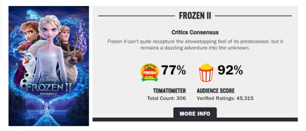 "Холодное сердце 2" от "Disney" стал самым кассовым анимационным фильмом в истории